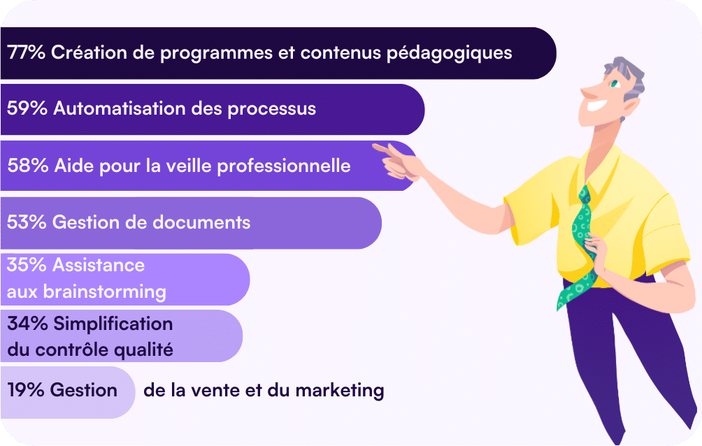Les OF et l'IA : Comment l’intelligence artificielle va-t-elle impacter la vie des organismes de formation
