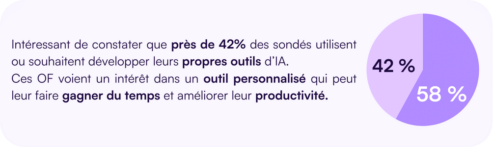 Les OF et l'IA : Comment l’intelligence artificielle va-t-elle impacter la vie des organismes de formation
