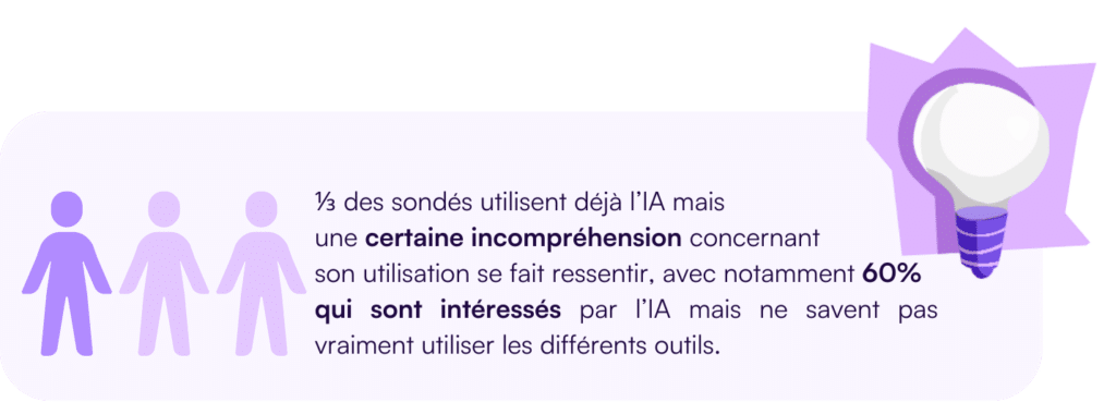 Les OF et l'IA : Comment l’intelligence artificielle va-t-elle impacter la vie des organismes de formation