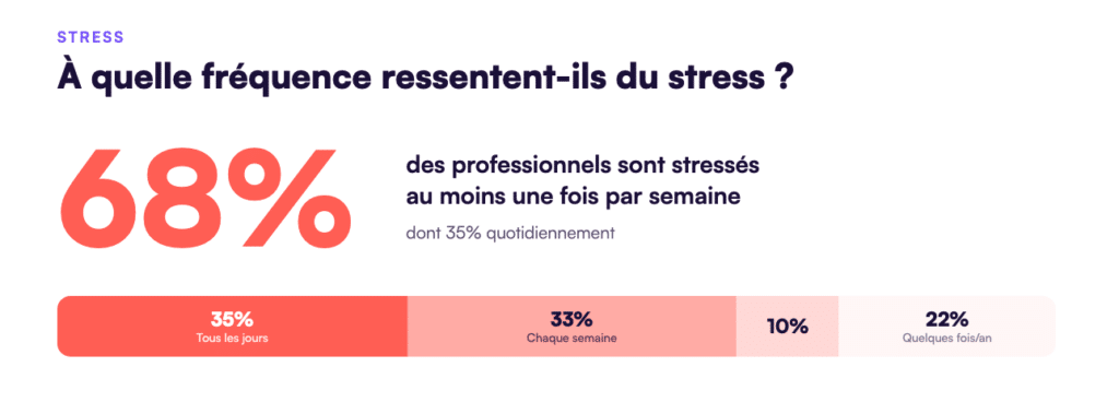 Étude Digiforma - Santé Mental des Formateurs - Alerte rouge
