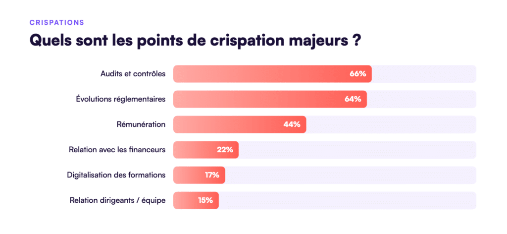 Étude Digiforma - Santé Mental des Formateurs - Alerte rouge