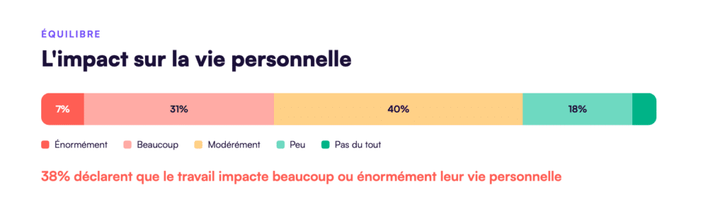 Étude Digiforma - Santé Mental des Formateurs - Alerte rouge