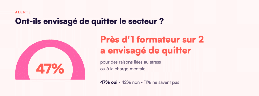 Étude Digiforma - Santé Mental des Formateurs - Alerte rouge