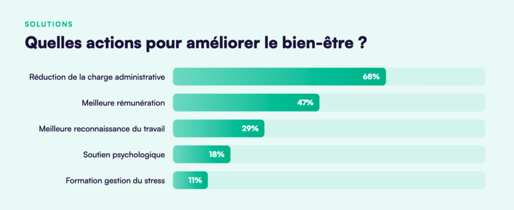 Étude Digiforma - Santé Mental des Formateurs - Alerte rouge
