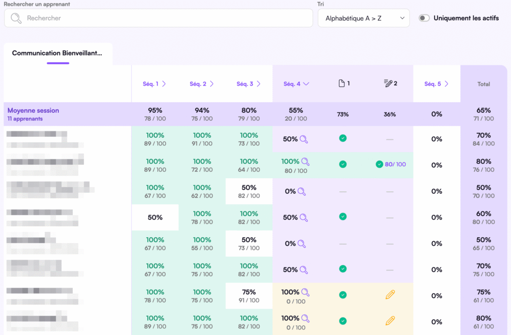 Tableau de suivi E-learning dans Digiforma